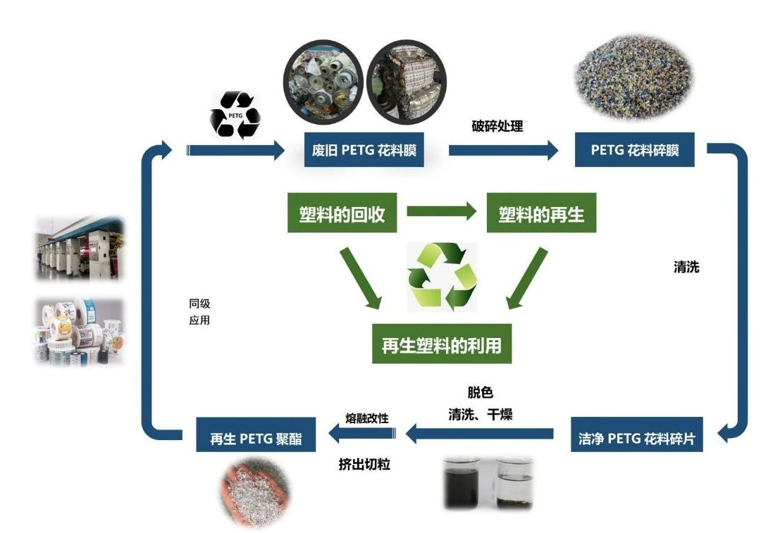 銀金達循環(huán)利用新技術再次入選《河南省綠色低碳先進技術成果目錄（2024年）》